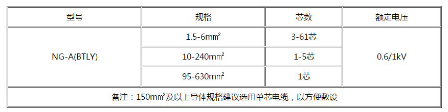 景德镇电缆 景德镇电缆